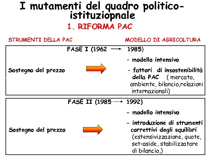 I mutamenti del quadro politicoistituziopnale 1. RIFORMA PAC STRUMENTI DELLA PAC FASE I (1962