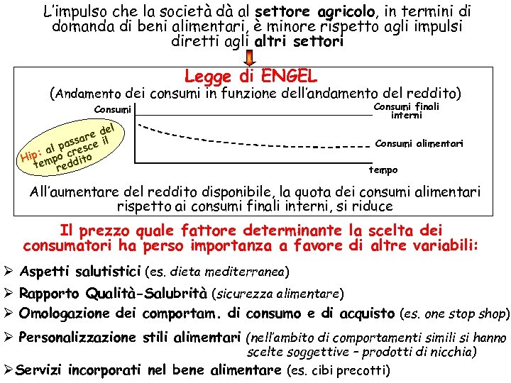 L’impulso che la società dà al settore agricolo, in termini di domanda di beni
