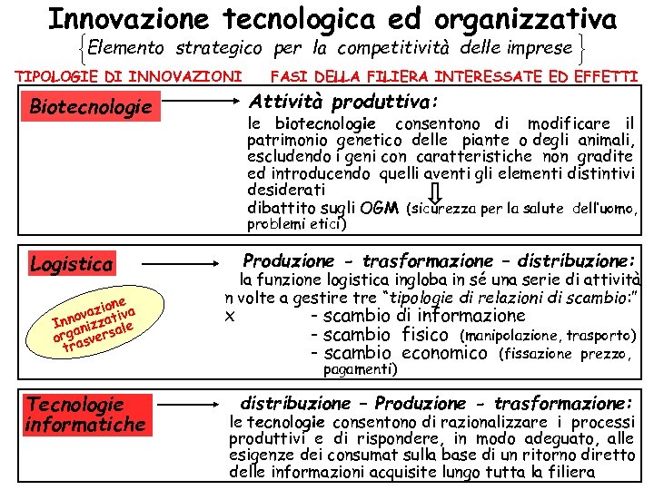 Innovazione tecnologica ed organizzativa Elemento strategico per la competitività delle imprese TIPOLOGIE DI INNOVAZIONI