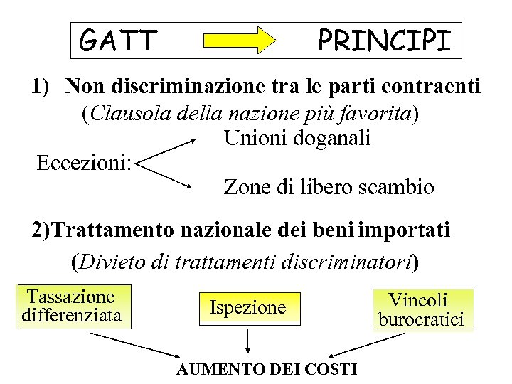 GATT PRINCIPI 1) Non discriminazione tra le parti contraenti (Clausola della nazione più favorita)
