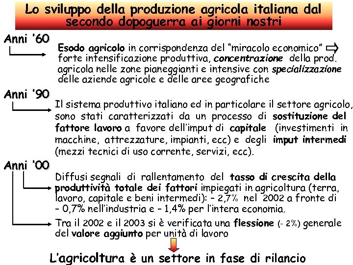 Lo sviluppo della produzione agricola italiana dal secondo dopoguerra ai giorni nostri Anni ’