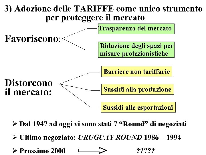 3) Adozione delle TARIFFE come unico strumento per proteggere il mercato Trasparenza del mercato