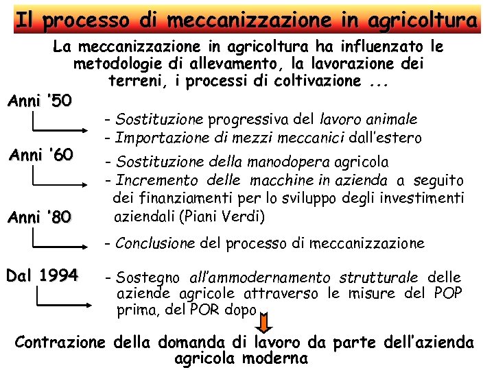 Il processo di meccanizzazione in agricoltura La meccanizzazione in agricoltura ha influenzato le metodologie
