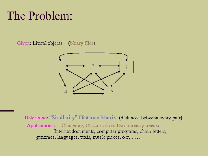 The Problem: Given: Literal objects (binary files) 2 1 4 3 5 Determine: “Similarity”