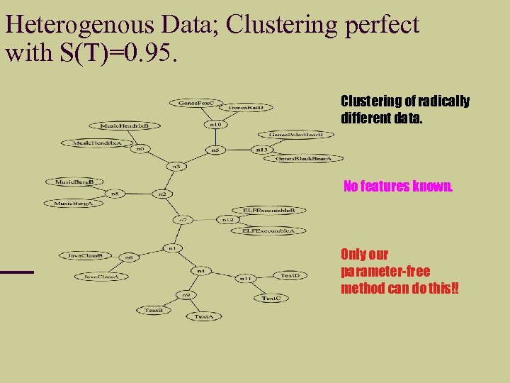 Heterogenous Data; Clustering perfect with S(T)=0. 95. Clustering of radically different data. No features