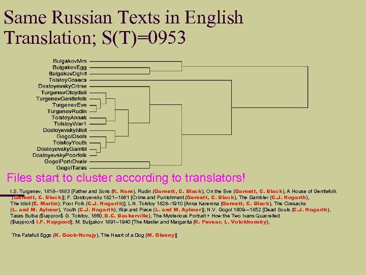 Same Russian Texts in English Translation; S(T)=0953 Files start to cluster according to translators!