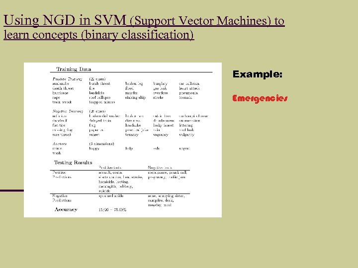 Using NGD in SVM (Support Vector Machines) to learn concepts (binary classification) Example: Emergencies