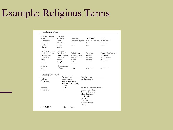 Example: Religious Terms 