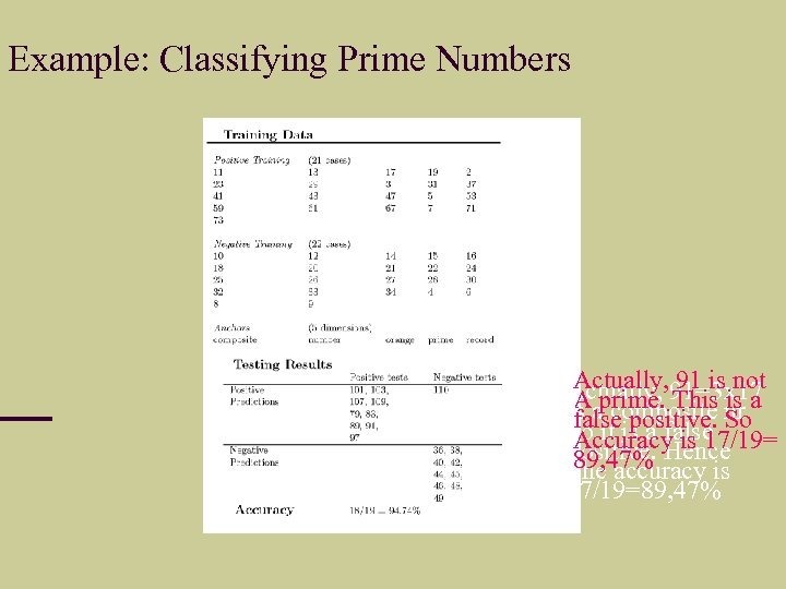 Example: Classifying Prime Numbers A Actually, 91=3 x 17 Actually, 91 is not A