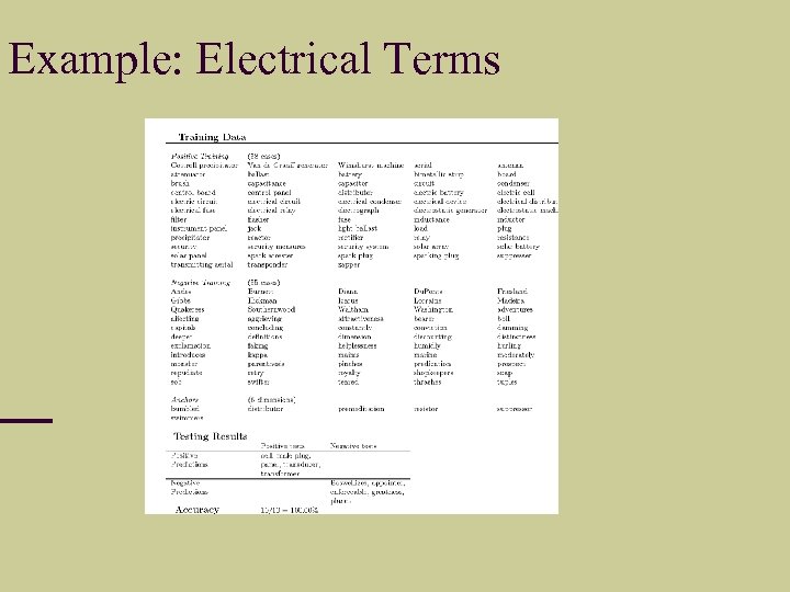 Example: Electrical Terms 