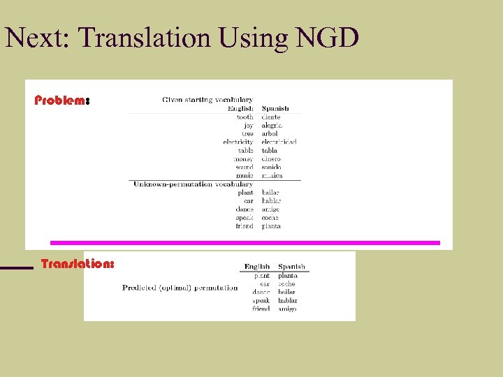 Next: Translation Using NGD Problem: Translation: 