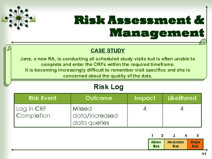 Risk Assessment & Management CASE STUDY Jane, a new RA, is conducting all scheduled