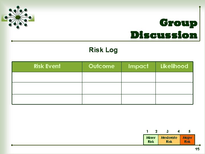 Group Discussion Risk Log Risk Event Outcome Impact 1 Minor Risk Likelihood 2 3