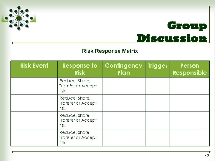 Group Discussion Risk Response Matrix Risk Event Response to Risk Contingency Trigger Person Plan