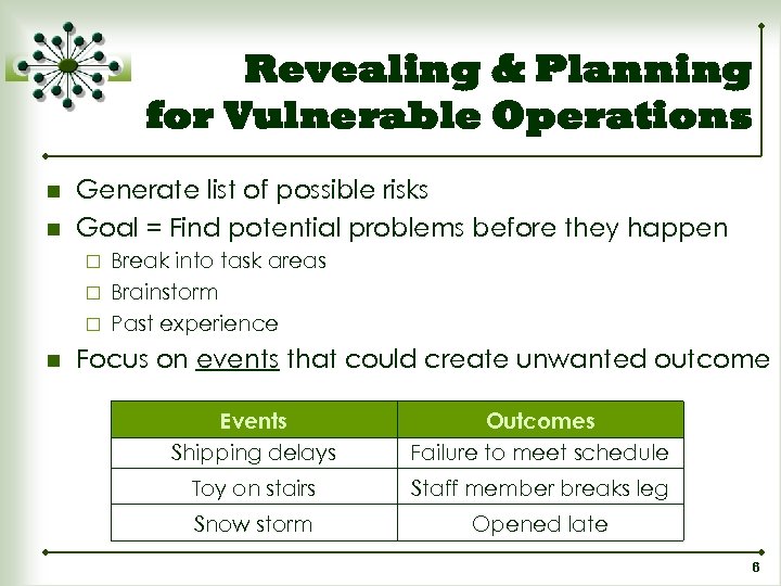 Revealing & Planning for Vulnerable Operations n n Generate list of possible risks Goal