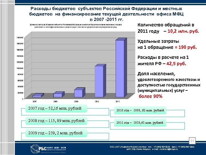 Расходы бюджетов субъектов Российской Федерации и местных бюджетов на финансирование текущей деятельности офиса МФЦ