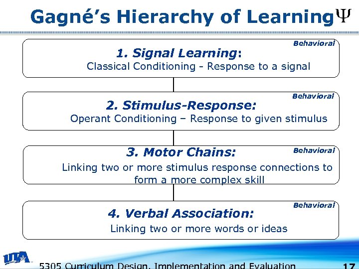 Gagné’s Hierarchy of Learning 1. Signal Learning: Behavioral Classical Conditioning - Response to a