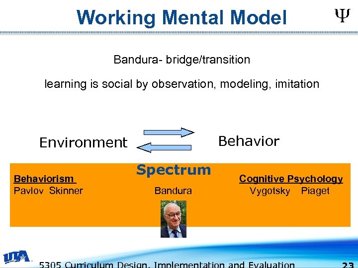 Working Mental Model Bandura- bridge/transition learning is social by observation, modeling, imitation Behavior Environment