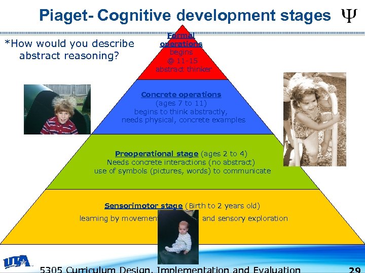 Piaget- Cognitive development stages *How would you describe abstract reasoning? Formal operations begins @