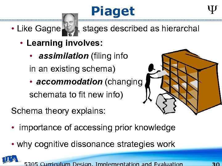 Piaget • Like Gagne , stages described as hierarchal • Learning involves: • assimilation