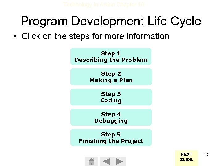 Technology In Action Chapter 10 Program Development Life Cycle • Click on the steps
