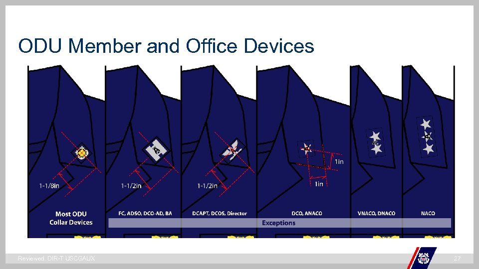ODU Member and Office Devices ` Reviewed, DIR-T USCGAUX 27 
