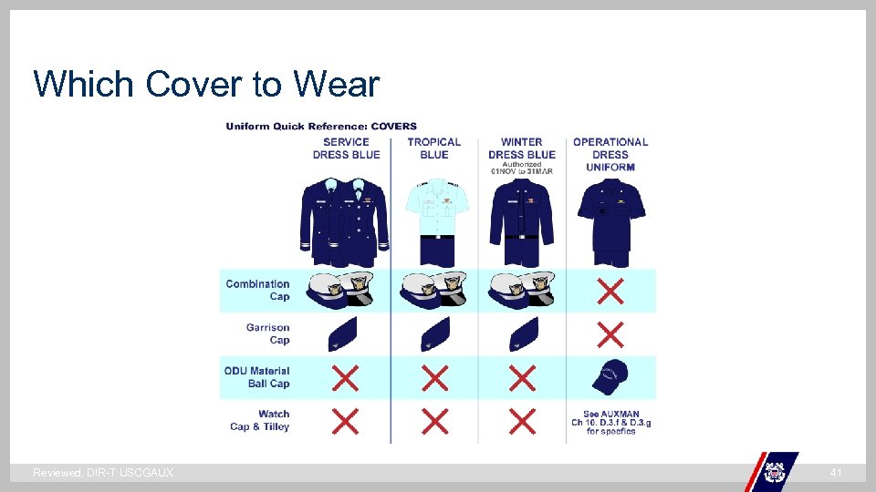 Which Cover to Wear ` Reviewed, DIR-T USCGAUX 41 