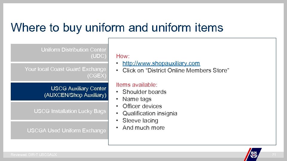 Where to buy uniform and uniform items Uniform Distribution Center (UDC) Your local Coast