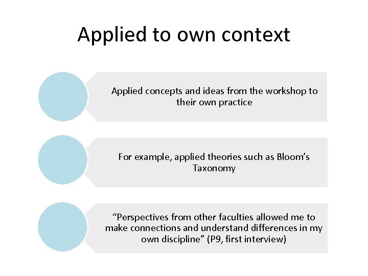 Applied to own context Applied concepts and ideas from the workshop to their own