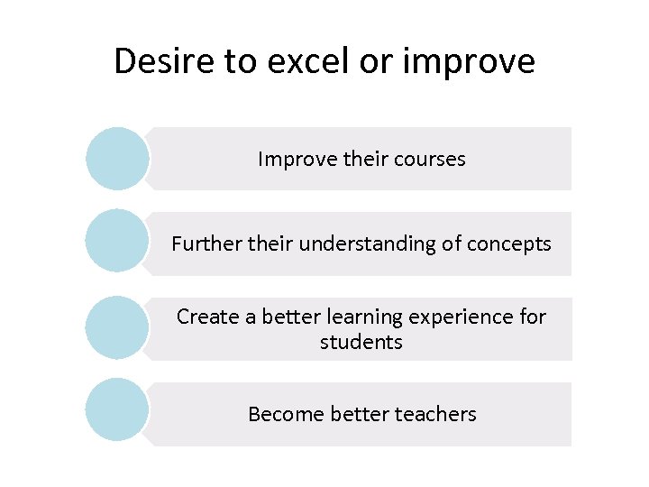 Desire to excel or improve Improve their courses Further their understanding of concepts Create