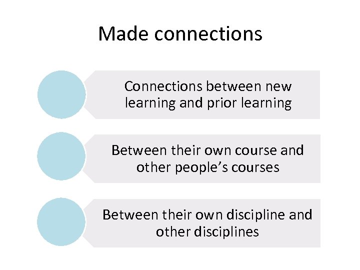 Made connections Connections between new learning and prior learning Between their own course and