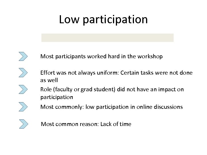 Low participation Most participants worked hard in the workshop Effort was not always uniform: