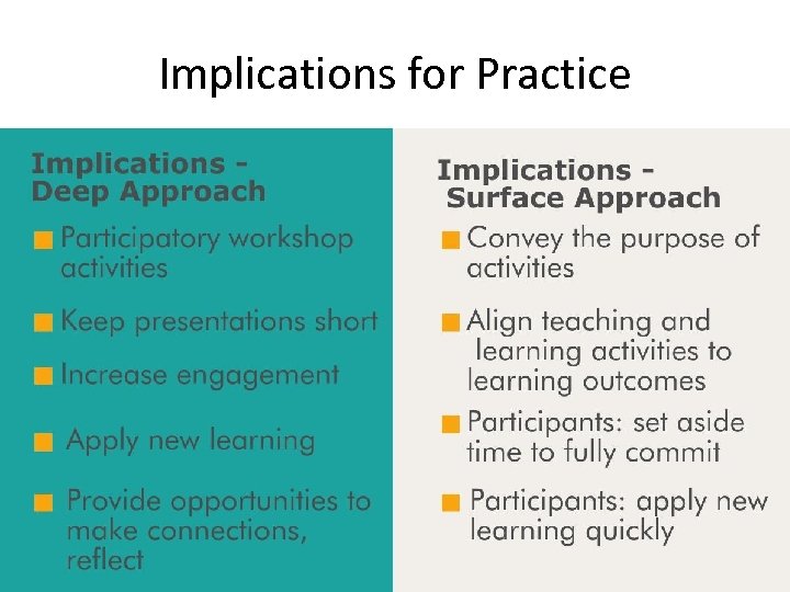 Implications for Practice 42 