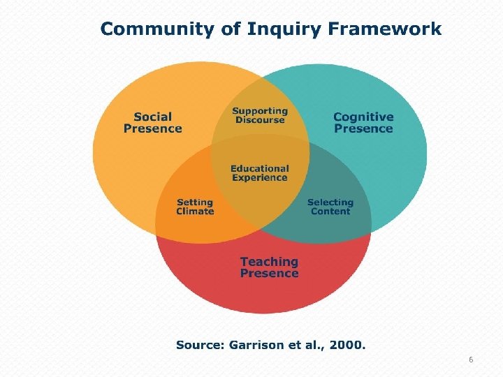 Theoretical Framework 6 