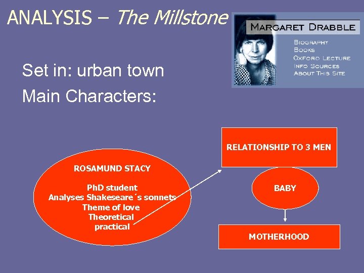 ANALYSIS – The Millstone Set in: urban town Main Characters: RELATIONSHIP TO 3 MEN