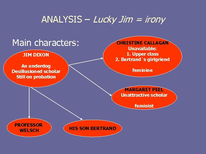 ANALYSIS – Lucky Jim = irony Main characters: JIM DIXON CHRISTINE CALLAGAN Unavailable: 1.