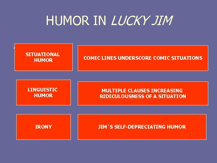 HUMOR IN LUCKY JIM. SITUATIONAL HUMOR COMIC LINES UNDERSCORE COMIC SITUATIONS LINGUISTIC HUMOR MULTIPLE