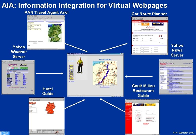 Ai. A: Information Integration for Virtual Webpages PAN Travel Agent Andi Car Route Planner