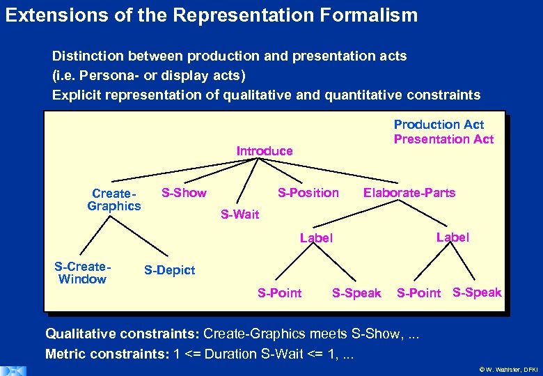 Extensions of the Representation Formalism Distinction between production and presentation acts (i. e. Persona-