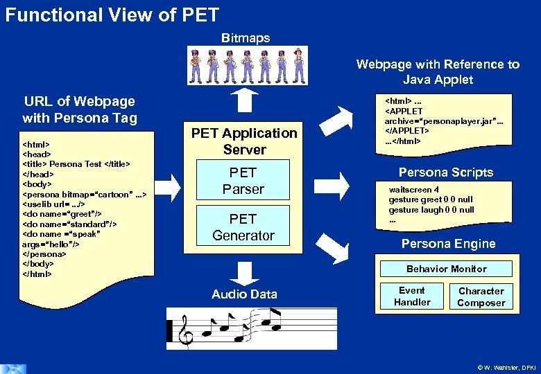 Functional View of PET Bitmaps Webpage with Reference to Java Applet URL of Webpage