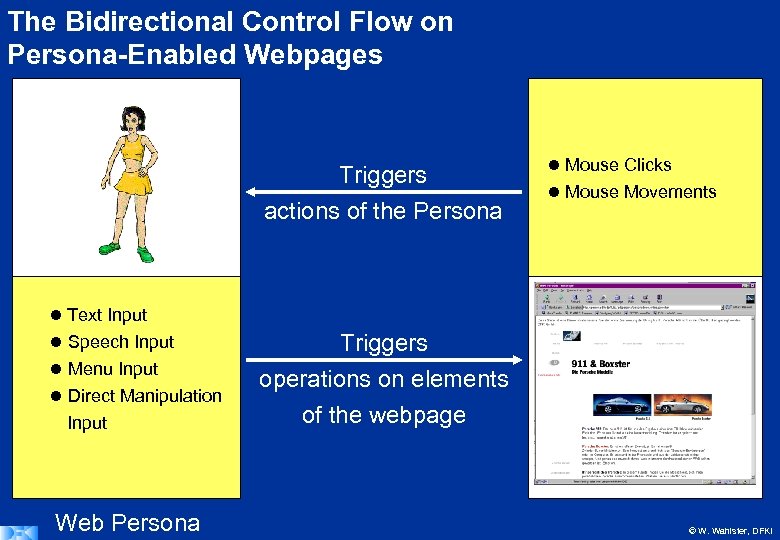 The Bidirectional Control Flow on Persona-Enabled Webpages Triggers actions of the Persona Mouse Clicks