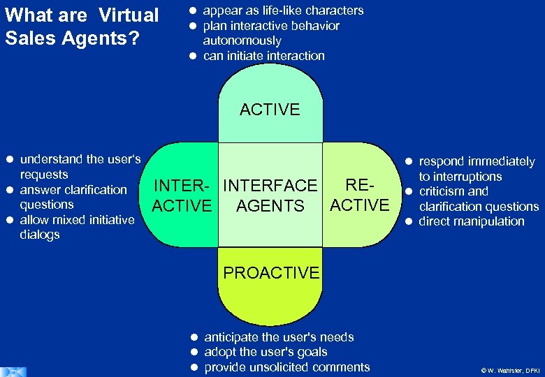 What are Virtual Sales Agents? appear as life-like characters plan interactive behavior autonomously can