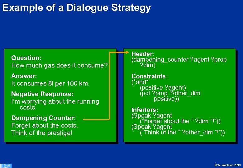 Example of a Dialogue Strategy Question: How much gas does it consume? Answer: It