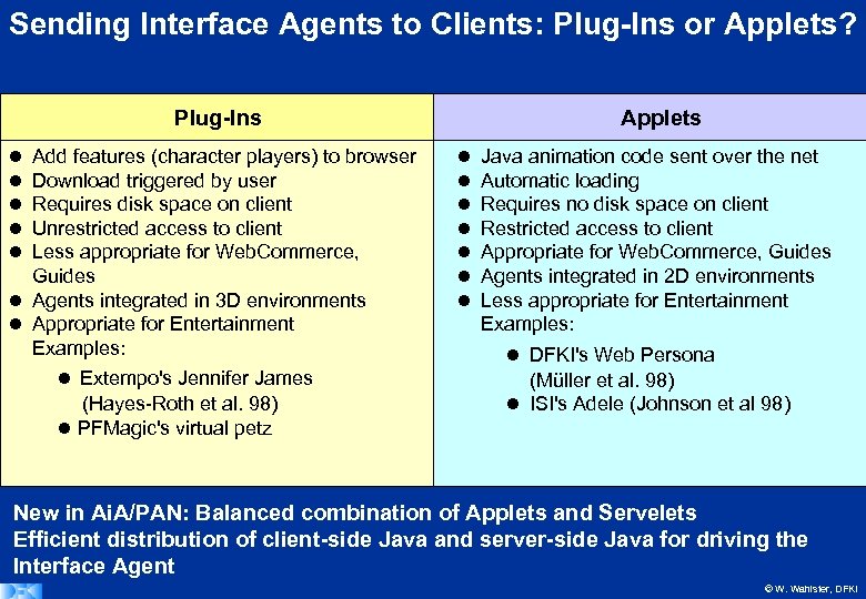 Sending Interface Agents to Clients: Plug-Ins or Applets? Plug-Ins Add features (character players) to