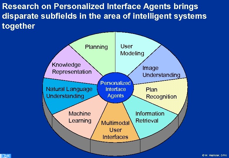 Research on Personalized Interface Agents brings disparate subfields in the area of intelligent systems