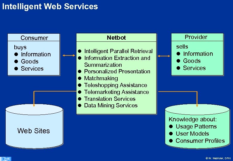 Intelligent Web Services Consumer buys Information Goods Services Web Sites Netbot Intelligent Parallel Retrieval