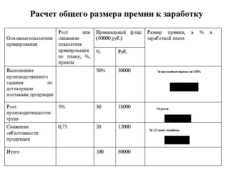 Расчет размера премии