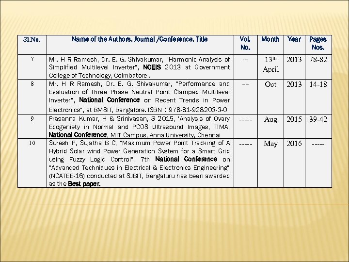Sl. No. Name of the Authors, Journal /Conference, Title Vol. No. Month Year 7