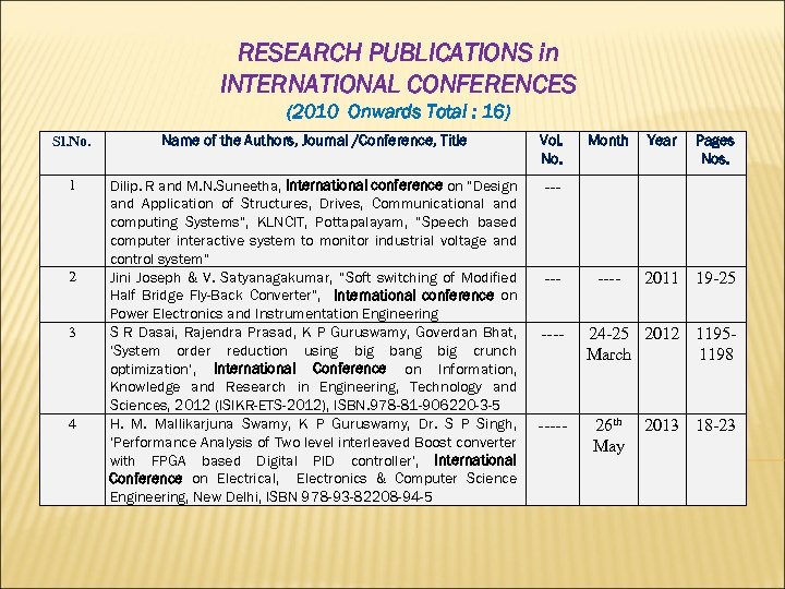 RESEARCH PUBLICATIONS in INTERNATIONAL CONFERENCES (2010 Onwards Total : 16) Sl. No. Name of