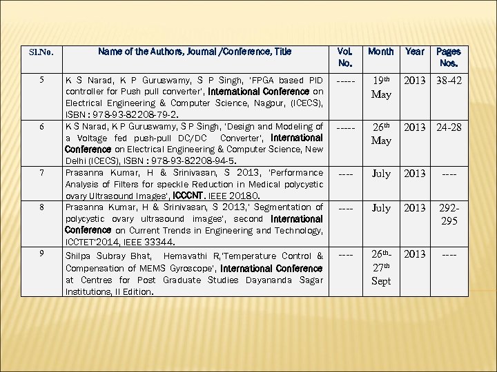 Sl. No. Name of the Authors, Journal /Conference, Title Vol. No. Month 5 K